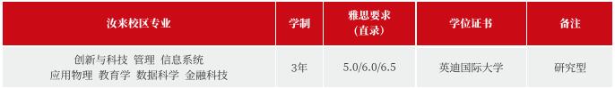 马来西亚英迪国际大学博士专业