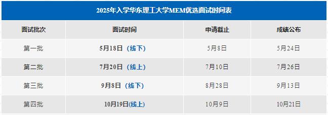 2025年入学华东理工大学MEM优选面试时间表