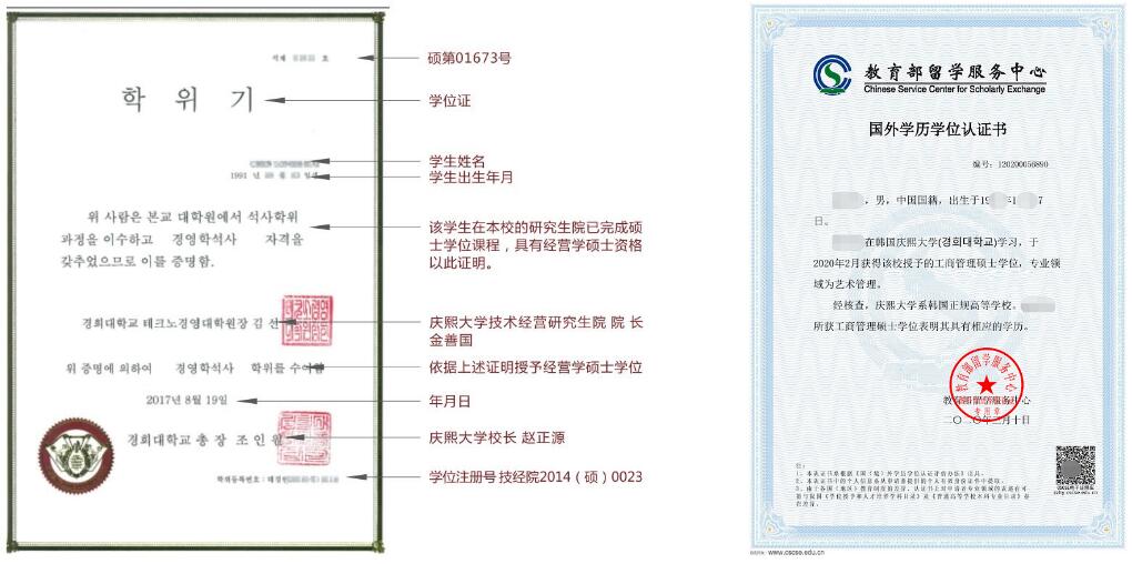 韩国庆熙大学中文MBA