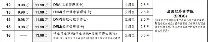 法国丝路商学院国际在职博士学位项目费用调整