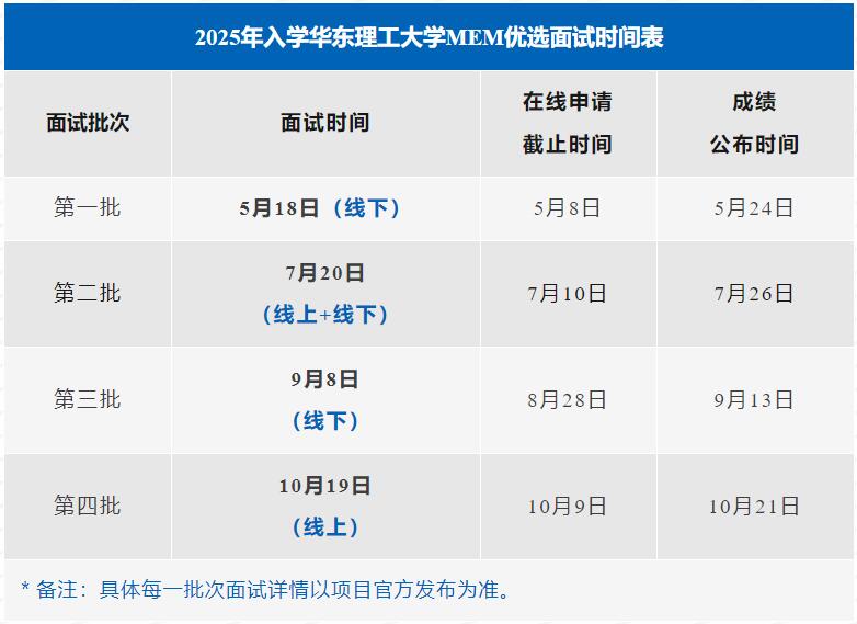 2025年入学华东理工大学MEM优选面试时间表